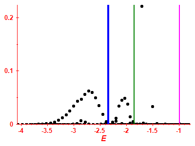 Strength function